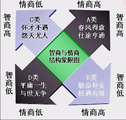 提高