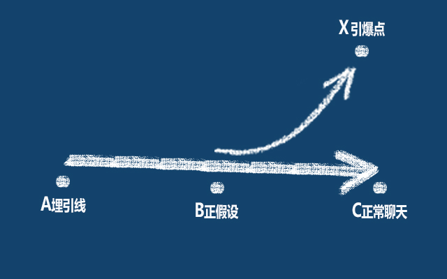 如何跟妹子快速的拉近关系2