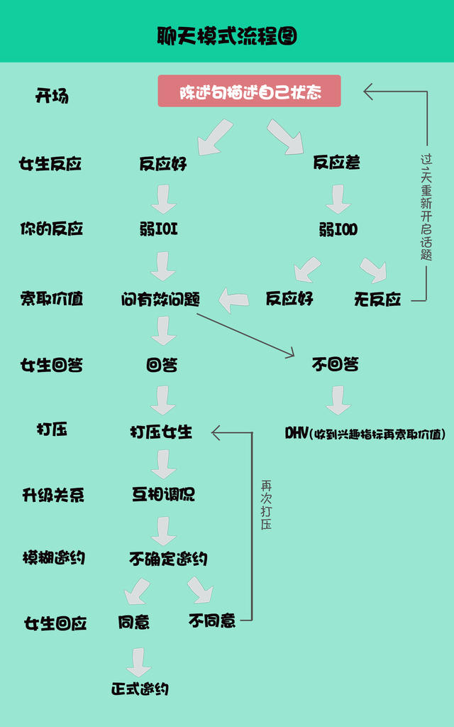 聊天模型