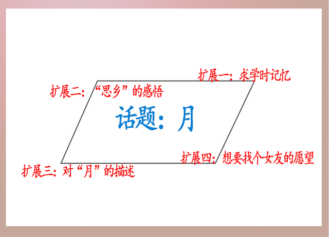 平行扩展法    