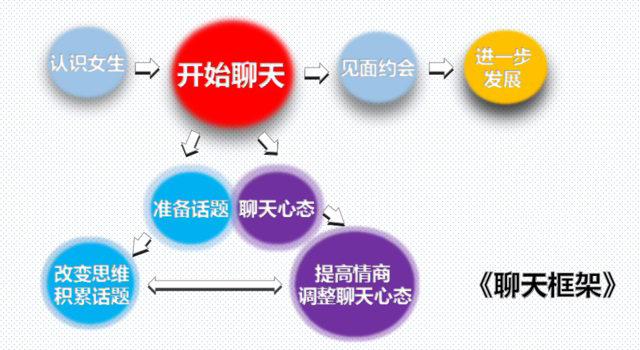 会聊才会撩，这样聊妹子无法拒绝你