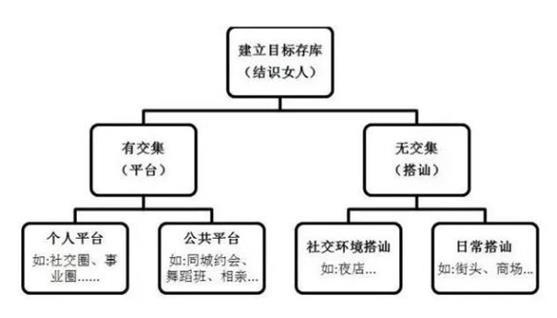 优雅的技巧，让你喜欢的女孩爱上你