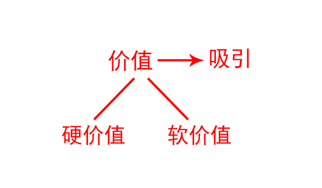 和女人相处的秘密3