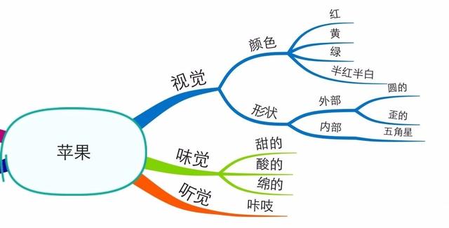 让妹子彻底爱上你的聊天神技，你不得不学