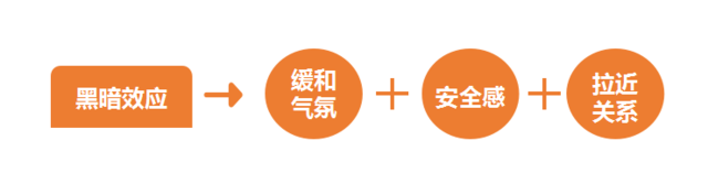 、运用心理学小技巧,顺利收获你的另一半3 、运用心理学小技巧,顺利收获你的另一半3