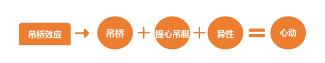 正视“心动”带来的效果2 正视“心动”带来的效果2