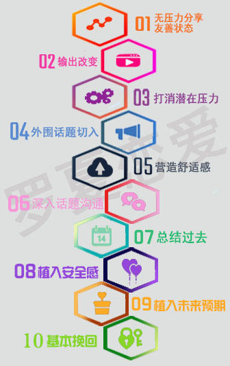 三步妙招挽回异地分手，找回真爱就靠它！10