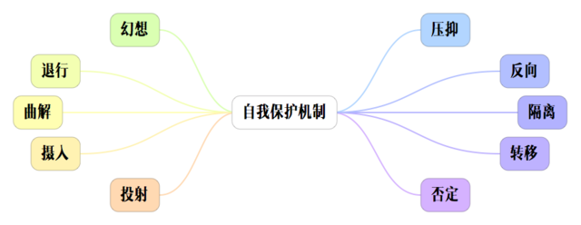 三步妙招挽回异地分手，找回真爱就靠它！3