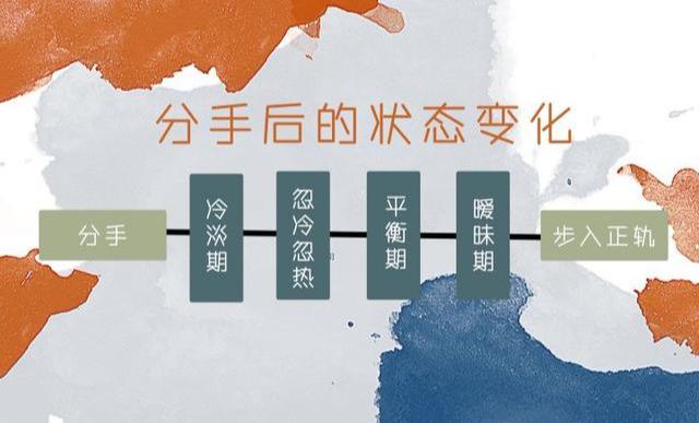 怎么找前任复合以及挽回前任？