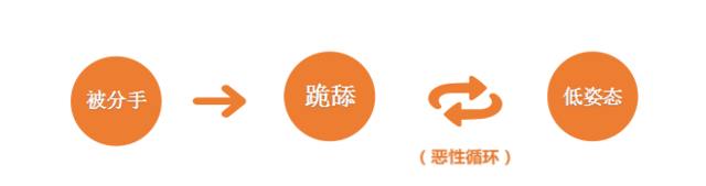 电影的核心其实是错过3 电影的核心其实是错过3